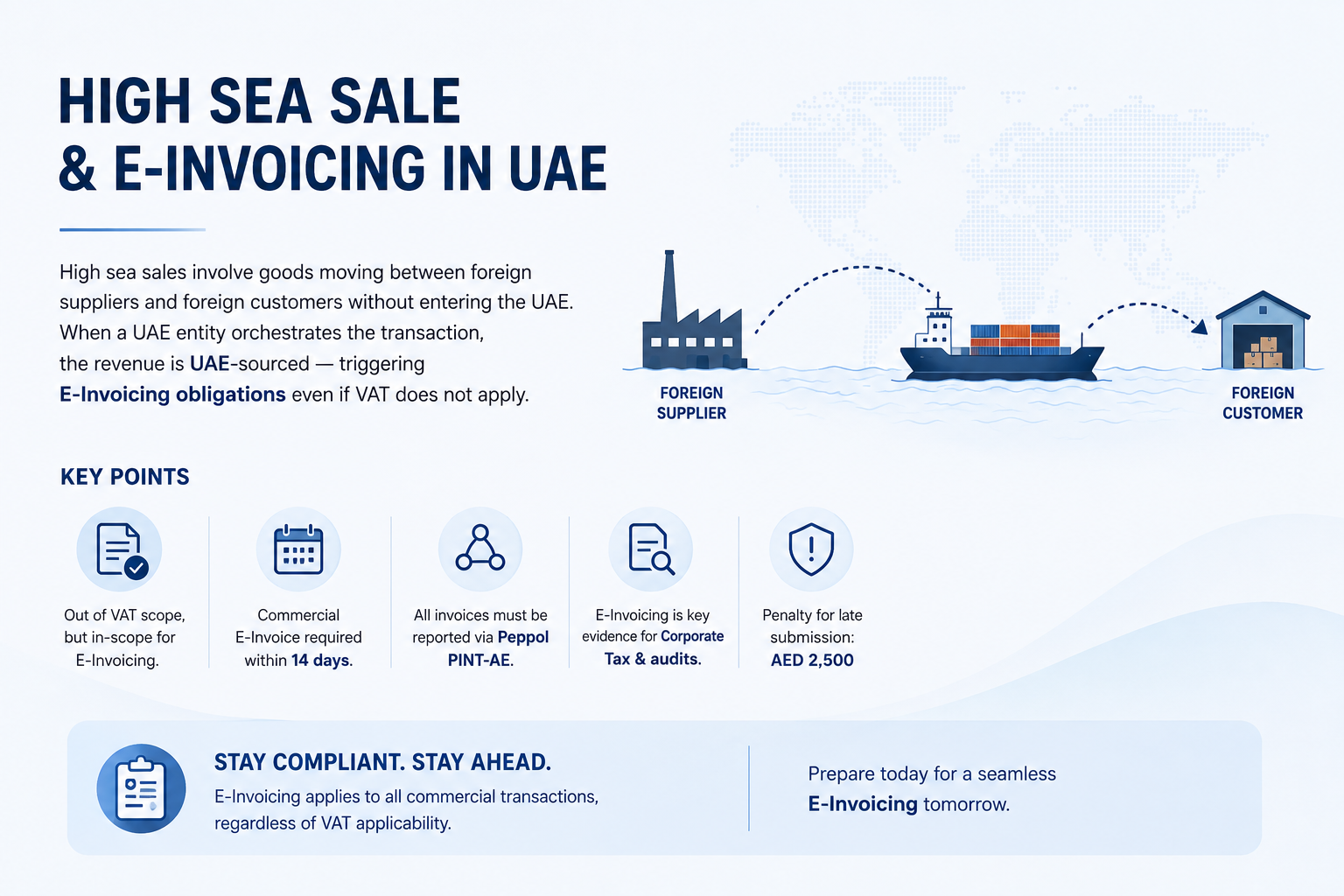 High sea sales and UAE E‑Invoicing